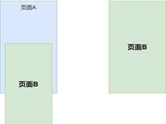 html5使用window.postMessage进行跨域实现数据交互的一次实战