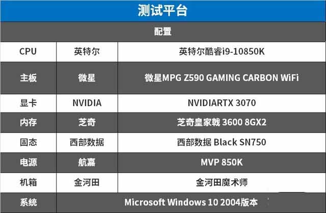 微星 MPG Z590 GAMING CARBON WiFi评测 