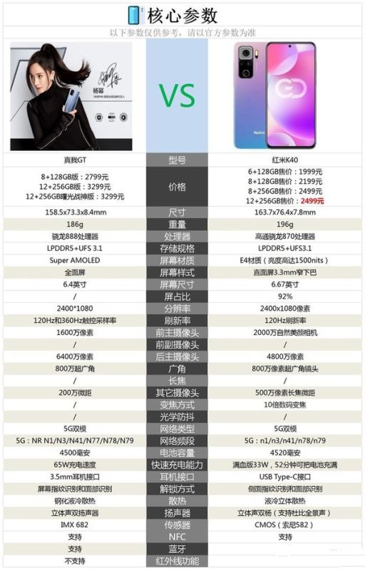 真我gt和红米k40对比哪个好-真我gt和红米k40参数对比
