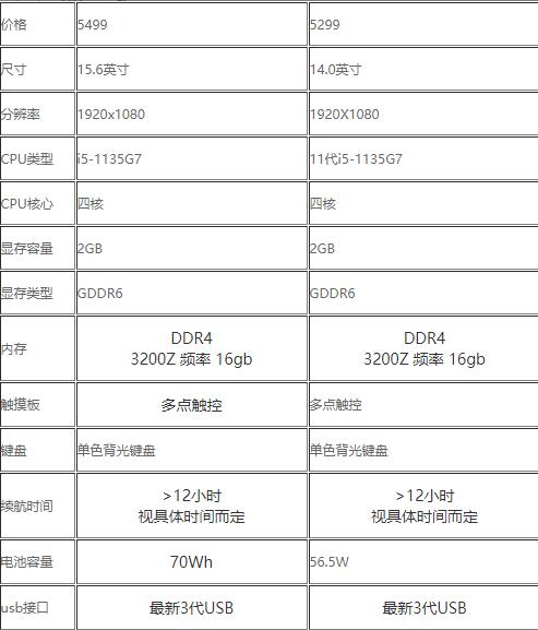 聯想小新air14對比air15哪個值得入手