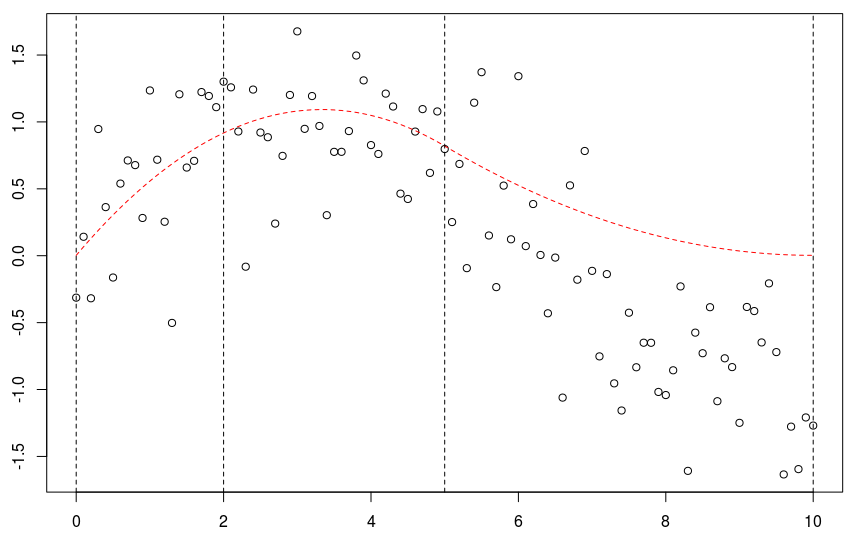 http://freakonometrics.hypotheses.org/files/2013/10/Selection_165.png