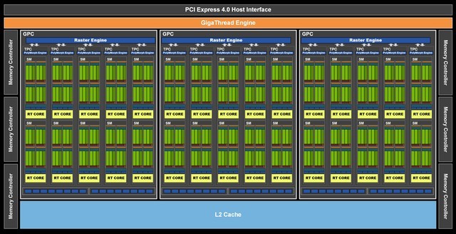 NVIDIA GeForce RTX 3060评测 