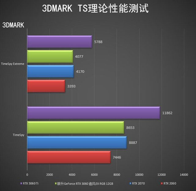 耕升RTX 3060追风评测 入门卡都这么强了吗 