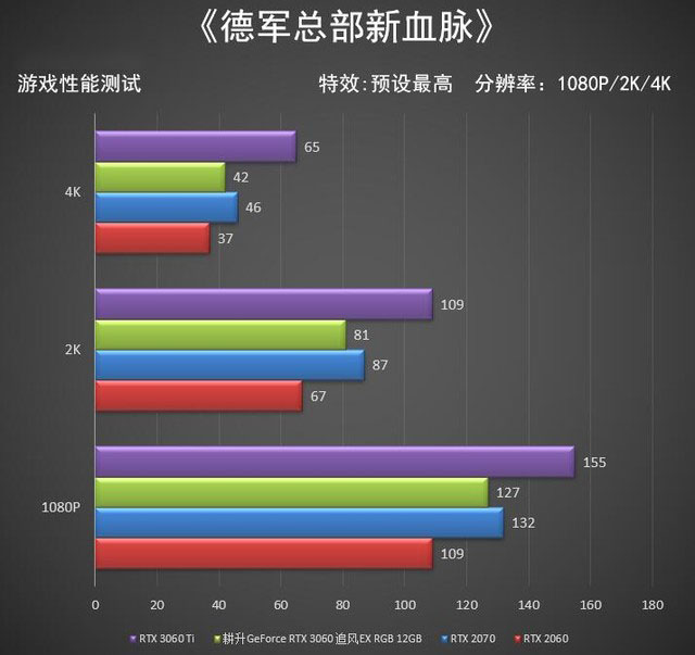 耕升RTX 3060追风评测 入门卡都这么强了吗 