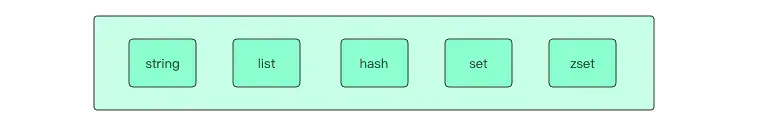 通俗易懂的Redis数据结构基础教程(入门)