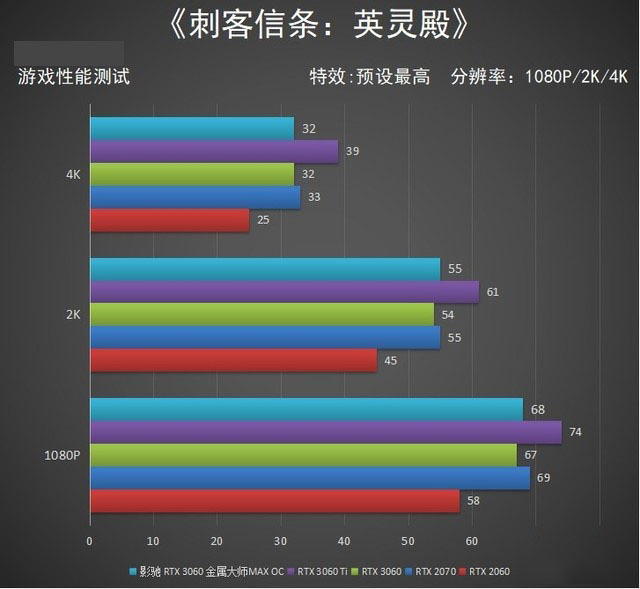 真正的甜品卡已上线　影驰 RTX 3060 金属大师MAX OC显卡评测 