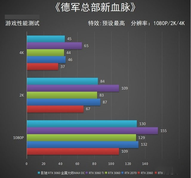 真正的甜品卡已上线　影驰 RTX 3060 金属大师MAX OC显卡评测 