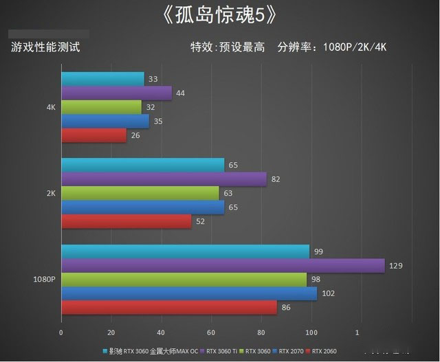 真正的甜品卡已上线　影驰 RTX 3060 金属大师MAX OC显卡评测 