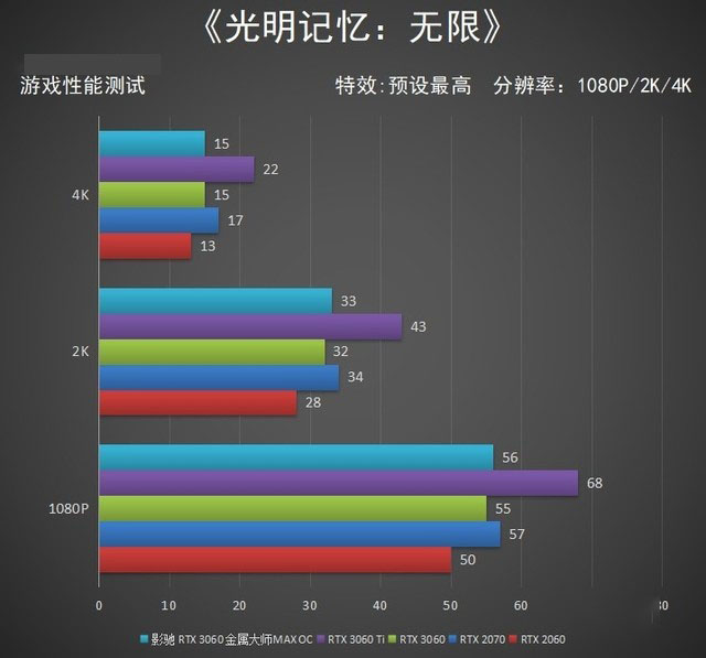 真正的甜品卡已上线　影驰 RTX 3060 金属大师MAX OC显卡评测 