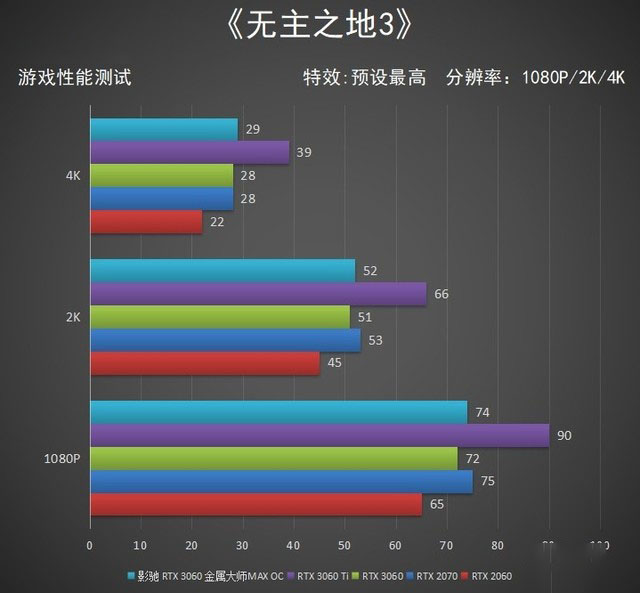 真正的甜品卡已上线　影驰 RTX 3060 金属大师MAX OC显卡评测 