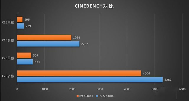 锐龙5000系列最强音 重度体验ROG枪神5 Plus 