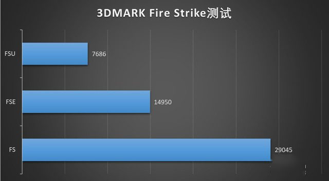 锐龙5000系列最强音 重度体验ROG枪神5 Plus 