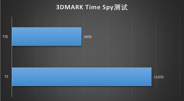 锐龙5000系列最强音 重度体验ROG枪神5 Plus 