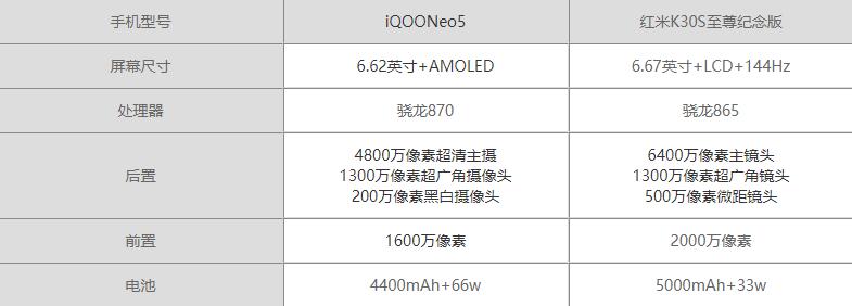 iQOO Neo5和红米K30S至尊纪念版参数对比-哪个更值得买