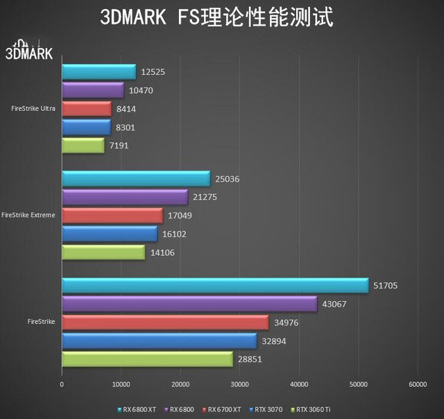 AMD 6700 XT首测 