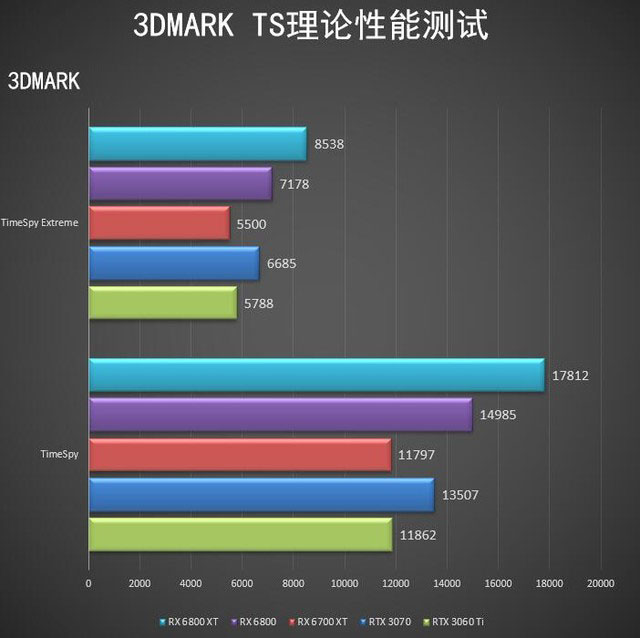 AMD 6700 XT首测 