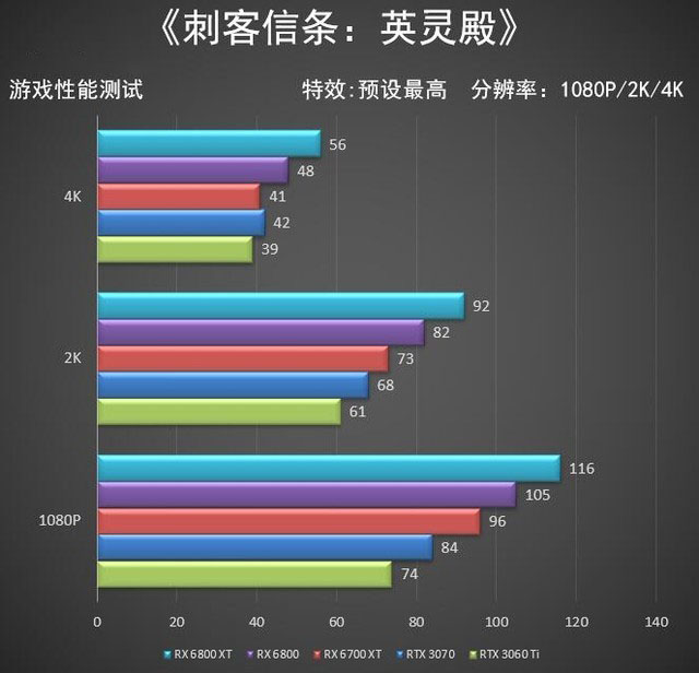 AMD 6700 XT首测 