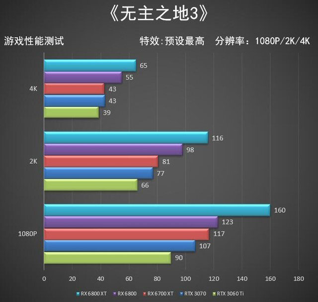 AMD 6700 XT首测 