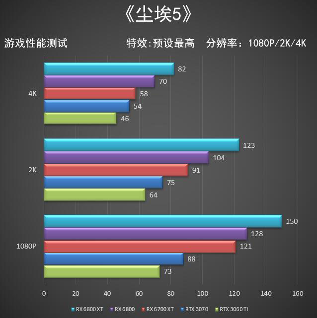 AMD 6700 XT首测 