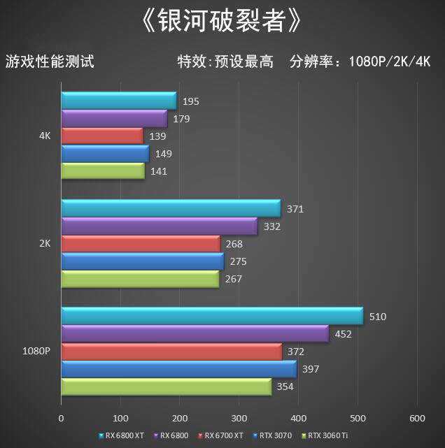 AMD 6700 XT首测 