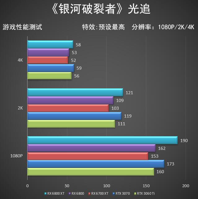 AMD 6700 XT首测 