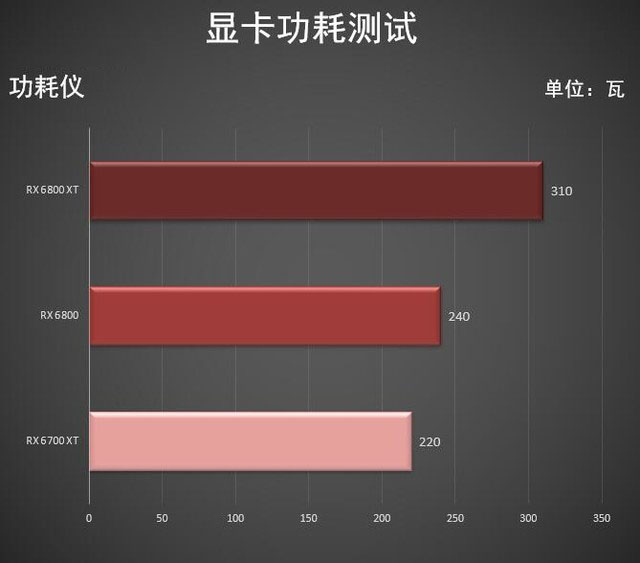 AMD 6700 XT首测 