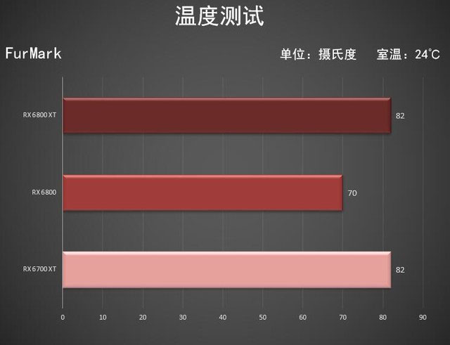 AMD 6700 XT首测 