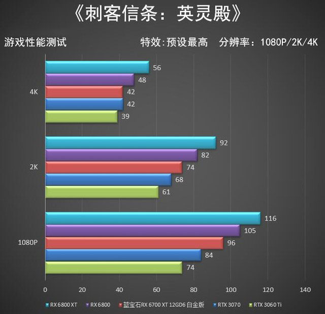 蓝宝石6700XT 白金版首测 