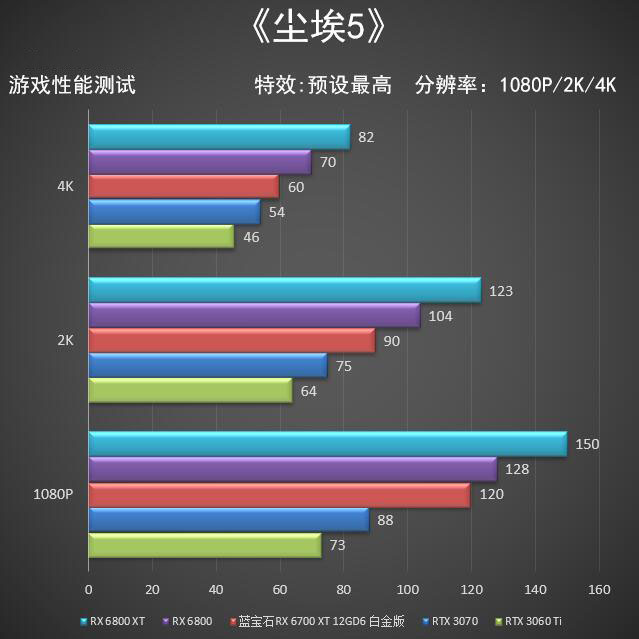 蓝宝石6700XT 白金版首测 