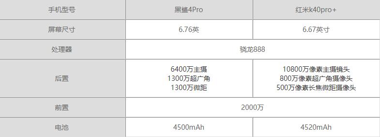 黑鲨4pro和红米k40pro+哪个更值得入手-参数对比该如何选择