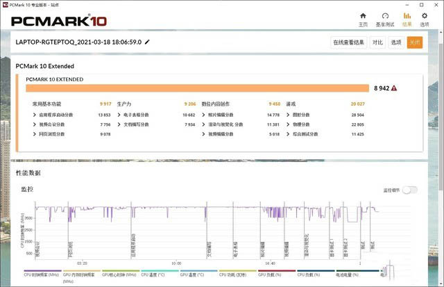 AMD锐龙7 ROG 幻13评测：趋近于完美的高性能全能本 