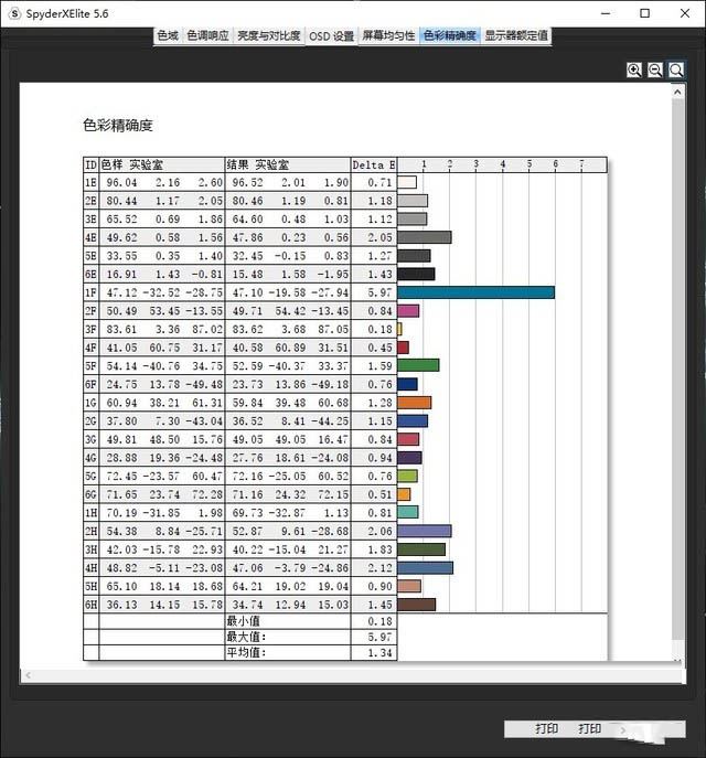 AMD锐龙7 ROG 幻13评测：趋近于完美的高性能全能本 