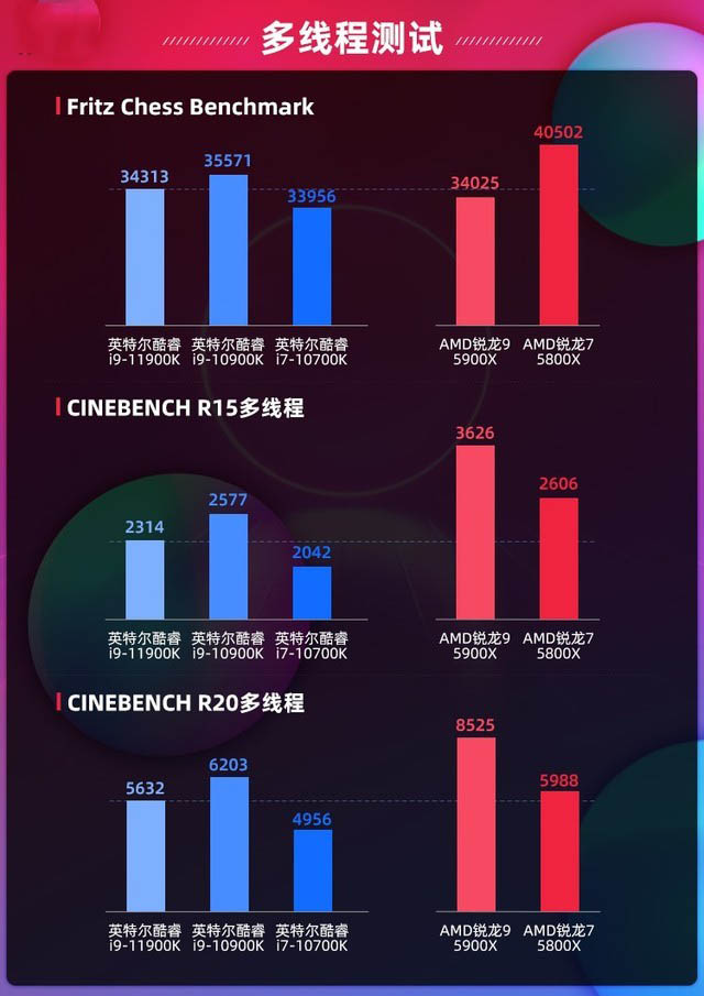 集大成之作新品 英特尔十一代酷睿首测 