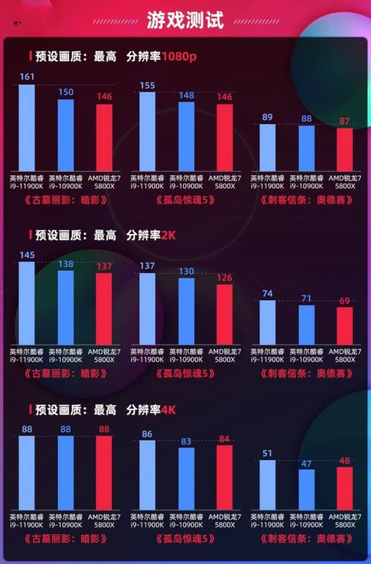 集大成之作新品 英特尔十一代酷睿首测 