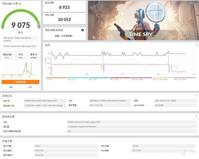 联想拯救者R9000P 2021评测 