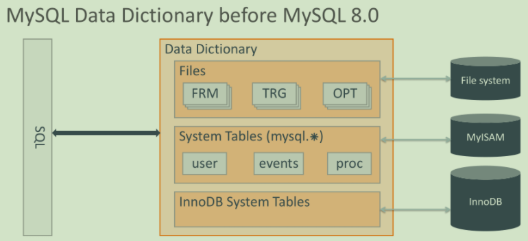 详解MySQL8.0原子DDL语法”
