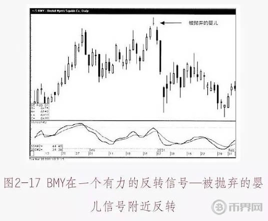 毕细柔：7.3比特币投资技巧：预警K线信号，帮你分析市场涨跌