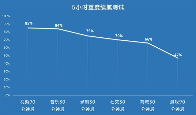 天玑1200终于来了 realme 真我GT Neo评测