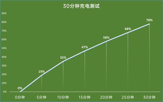 天玑1200终于来了 realme 真我GT Neo评测