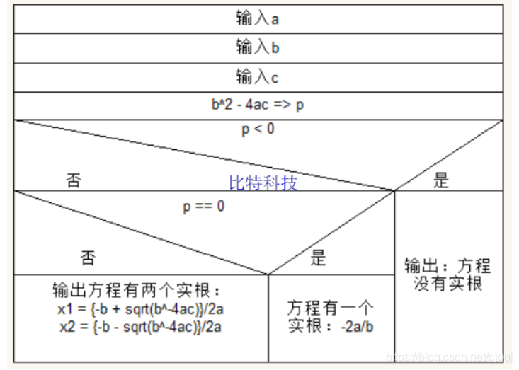 C語言程序設計第五版譚浩強答案