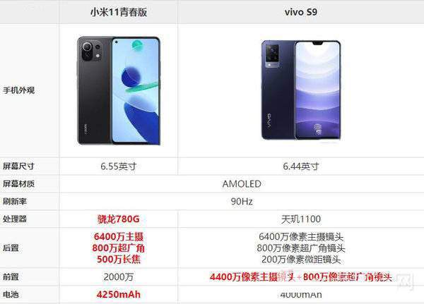 小米11青春版和vivo S9哪个好-小米11青春版和vivo S9区别对比