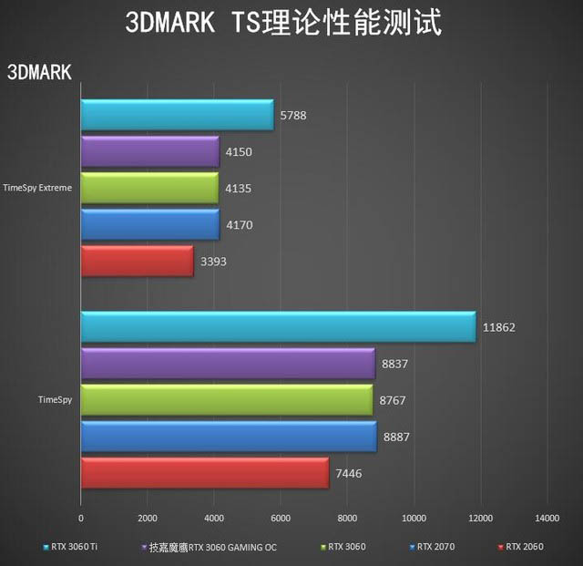 后"技"而发　全场最"嘉"　技嘉魔鹰RTX 3060 GAMING OC评测 