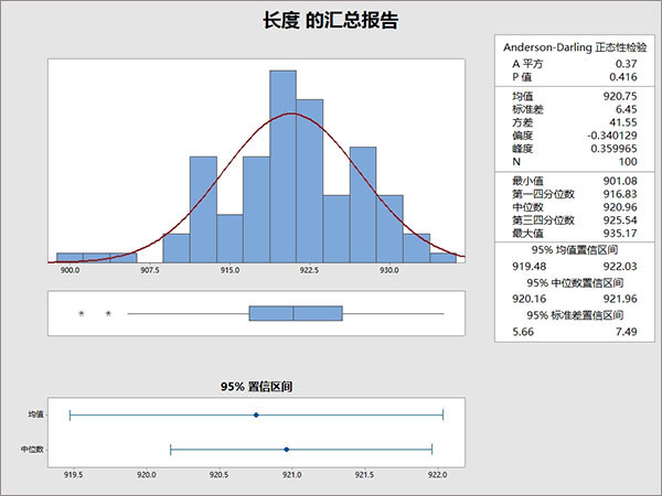  Minitab2020破解版下载 可视化统计分析软件 Minitab2020 中文破解版 附安装教程 