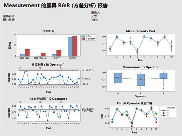  Minitab2020破解版下载 可视化统计分析软件 Minitab2020 中文破解版 附安装教程 