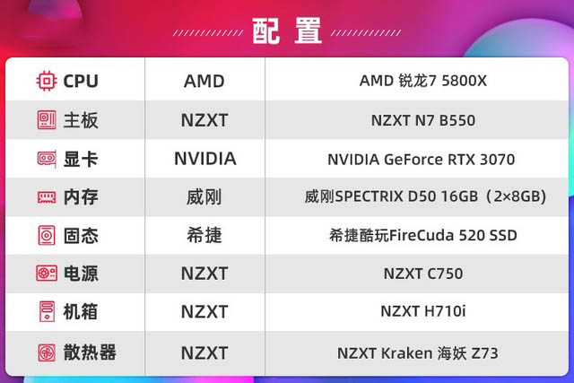 NZXT B550塾⡿ 