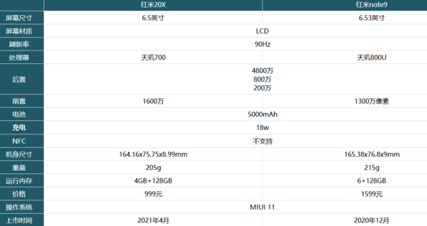 红米20x和红米note9哪个好-参数配置对比