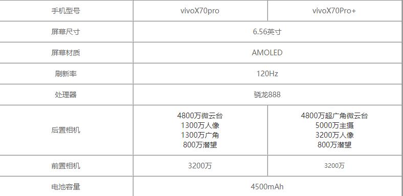 vivo70参数图片