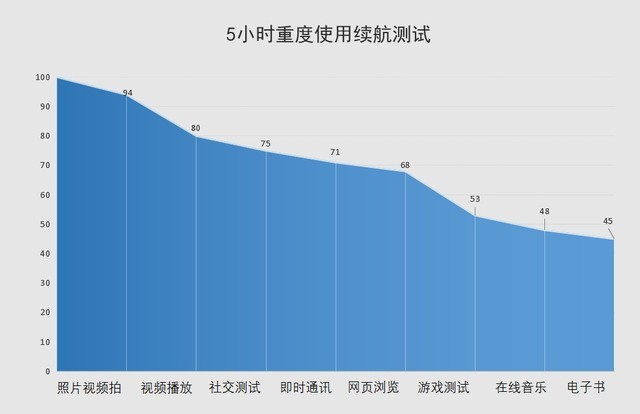 冰沨散热+八神键操作 拯救者电竞手机2 Pro全面评测