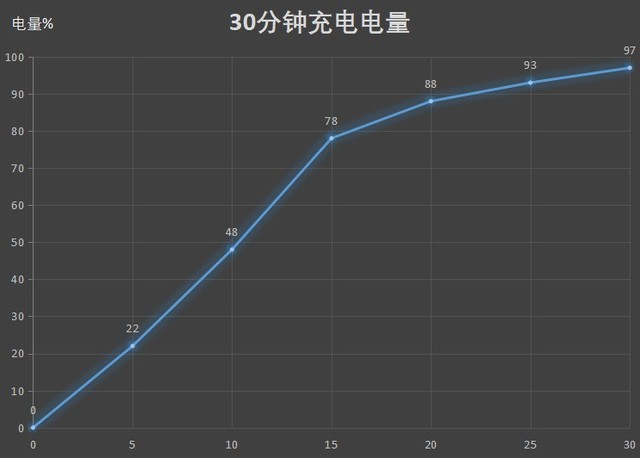 冰沨散热+八神键操作 拯救者电竞手机2 Pro全面评测