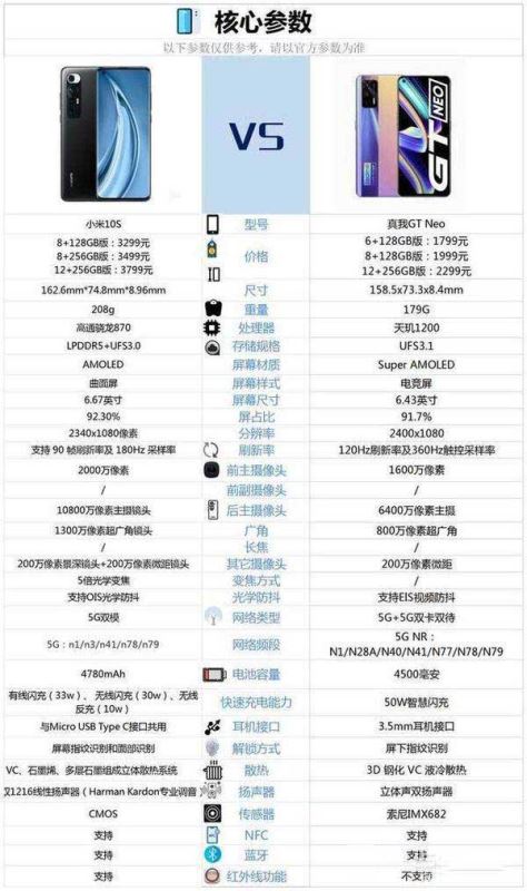 小米10s和真我gt怎么选参数对比-小米10s和真我gt对比